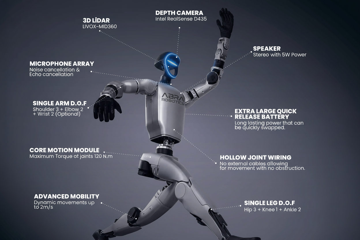 Percezione 360° G1 EDU Standard